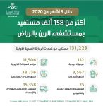 صحة الرياض تقيم ورشة عمل لمعالجة التحديات الصحية عبر الأدوات والمنهجيات الإبداعية