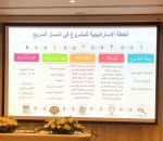 شركة الإنشاءات البترولية الوطنية تخطط لمضاعفة الفرص الوظيفية المتاحة للمواطنين السعوديين بنهاية عام 2020