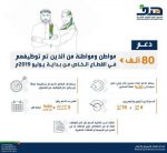 شرطة الرياض: القبض على 6 مواطنين يتباهون بمخالفتهم لمنع التجول بالأفلاج