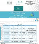 في ظل مواجهة فايروس كورونا…..مجموعة مستشفيات السعودي الألماني تقدم خدمة ” في بيتك ” لعلاج المرضى في المنزل