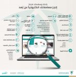 أمير عسير: الالتزام بالتوجيهات من المؤسسات الأمنية والصحية فرض لازم