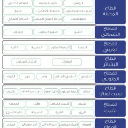 ▪️حزمة من الفعاليات الوطنية تقدمها جمعية فتاة الأحساء احتفالا بـ ” يوم الوطن ” الـ ٩١