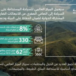 البحرين ترحب بالبيان الرئاسي لمجلس الأمن الدولي المندد بهجمات ميليشيا الحوثي الإرهابية على المملكة