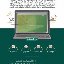 “اجدان للتطويرالعقاري” تعزز بثروة من البيانات العقارية مع “سهيل”