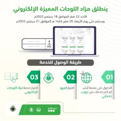 “الجوازات” توضح خطوات التسجيل في منصة “⁧‫أبشر‬⁩ ” لمواطني مجلس التعاون والمقيمين