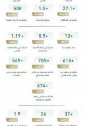 الفالح: إطلاق المبادرة الوطنية لسلاسل الإمداد العالمية يعزز مكانة المملكة كمركز رئيس وحلقة وصل