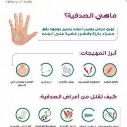 “حساب المواطن” تعلن عن صدور نتائج الأهلية للدورة 60