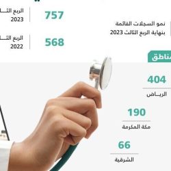 الصحة الفلسطينية تطلق نداء استغاثة مع قرب نفاذ الأدوية