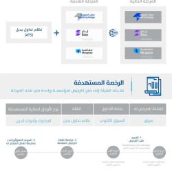 #سدايا تتيح التسجيل بـ 4 معسكرات تدريبية