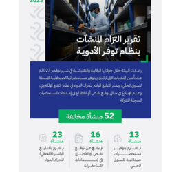 الرياض تستعد لاستضافة قمة “ميتاجيت” الدولية سبتمبر 2024