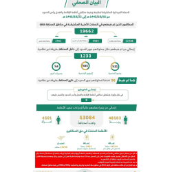 الزكاة والضريبة : 160 ألف واردات المملكة من السيارات خلال عامي 2022-2023م