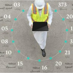 “هيئة الطرق” تُعلن عن 3 مراحل لتطبيق كود الطرق السعودي