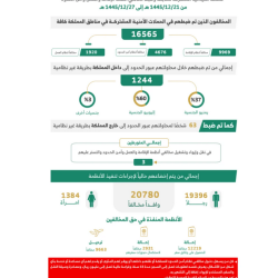 بالأسماء: منح الجنسية السعودية لعدد من النخبة في قطاع المال والأعمال