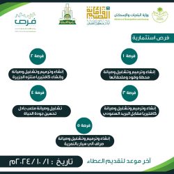 مؤتمر الرياضة العالمية الجديدة يفتتح فعاليات النسخة الثانية تحت عنوان “مستقبل ثقافة المشجعين”