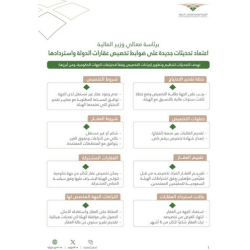 السفارة السعودية تقدم نصائح لمواطني المملكة في الأردن