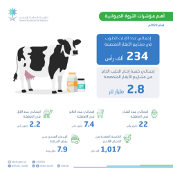 حرس الحدود بجازان يحبط تهريب (140) كلجم من القات المخدر