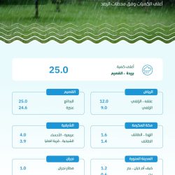 استقرار أسعار الذهب مع ترقب بيانات الوظائف الأمريكية