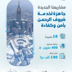 السعودية تتصدر جهود مكافحة الفساد عالميًا برئاستها لاجتماع “غلوب إي” في أذربيجان