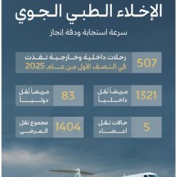 يوم حاسم: مهلة إيداع القوائم المالية للشركات تنتهي غدًا 30 يونيو