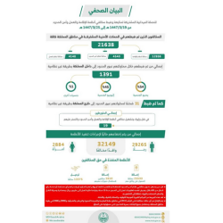 حملات أمنية مكثفة: “الداخلية” تضبط أكثر من 21 ألف مخالف وتشدد العقوبات