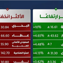 “ساما” يحصل على شهادة CIPS الدولية