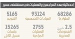 منظمة الصحة العالمية  :”الرياض” و”الجبيل” و”الدمام” ضمن أكثر 20 مدينة تلوثا في الهواء بالعالم