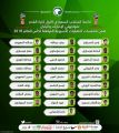 ادارة المنتخب السعودي تعلن  تشكيلة الأخضر للبرنامج الاعدادي الخاص بمواجهتي الإمارات