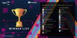الإعلان عن الفائزين في مسابقة Apps Up من هواوي لابتكار تطبيقات HMS
