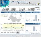 الإحصاء الخليجي: استمرار حملات التطعيم بدول التعاون والتعافي بالمملكة 97.2 %