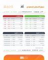مؤشر “الأسهم السعودية” يغلق مرتفعًا عند 11658 نقطة