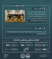 حرس الحدود بعسير يقبض على (13) مخالفًا لتهريبهم (195) كيلوجرامًا من القات المخدر