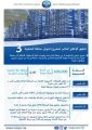 الوصول إلى الإغلاق المالي لمشروع تحويل محطة الشعيبة لإنتاج المياه