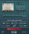 حرس الحدود بجازان يحبط تهريب (100,800) قرص من الإمفيتامين المخدر