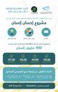 #الرياض :  الثلاثاء المقبل منتدى “إحسان إنسان” يدشن مبادرة دمج الصم وضعاف السمع في المجتمع