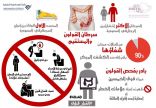 ” القرار قرارك ” حملة إلكترونية خليجية لطالبات جامعة عبد الرحمن بن فيصل للتوعية بالسرطان