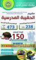 خيرية  البـــر بحوطة سدير توزع473  حقيبة مدرسية و238 مريول مدرسي